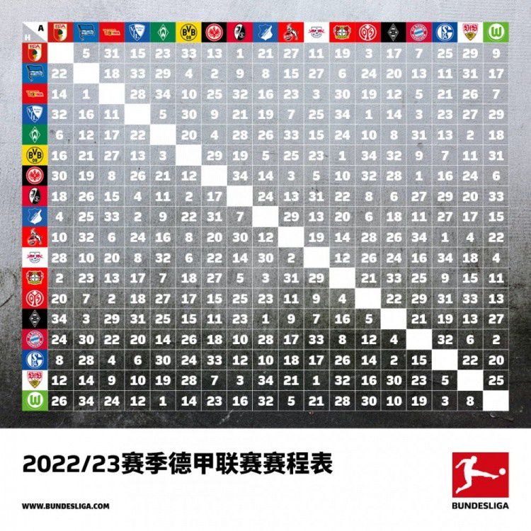 双方各项赛事历史交锋127场，曼城28胜35平64负战绩处于下风，其中在英超赛场上，两队先后有过52次交手经历，曼城12胜19平21负同样处于劣势。